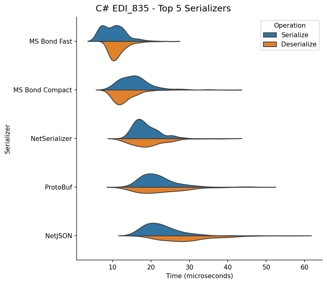 C# EDI 835