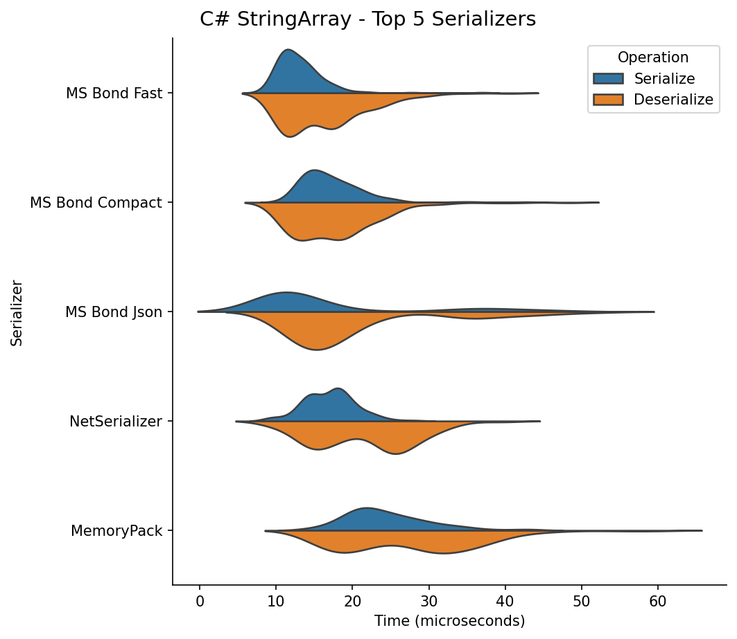 C# String Array