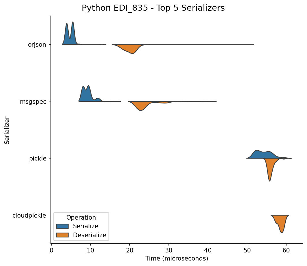 Python EDI 835