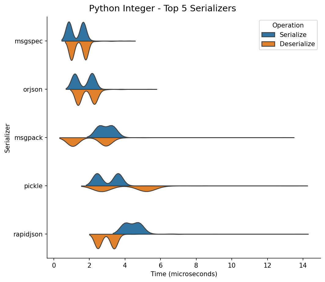 Python Integer
