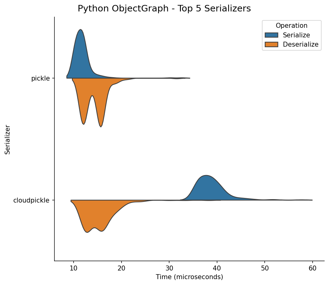 Python Object Graph