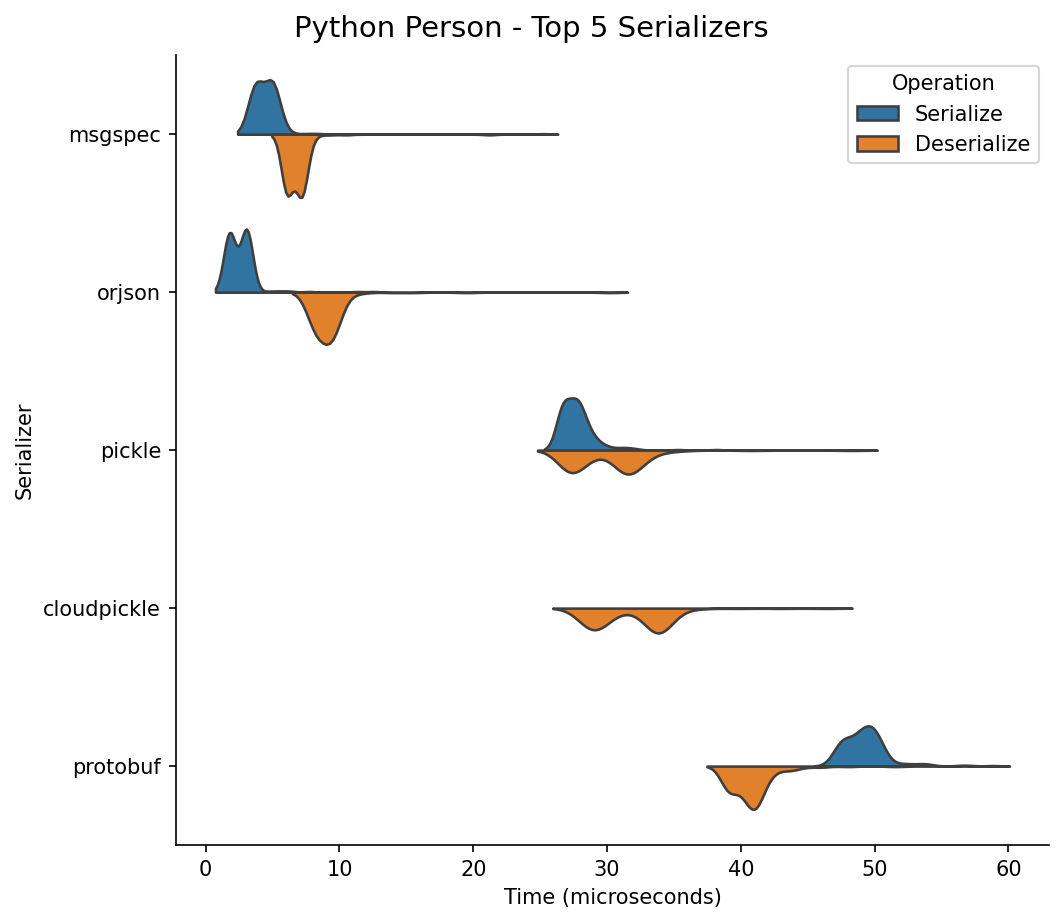 Python Person