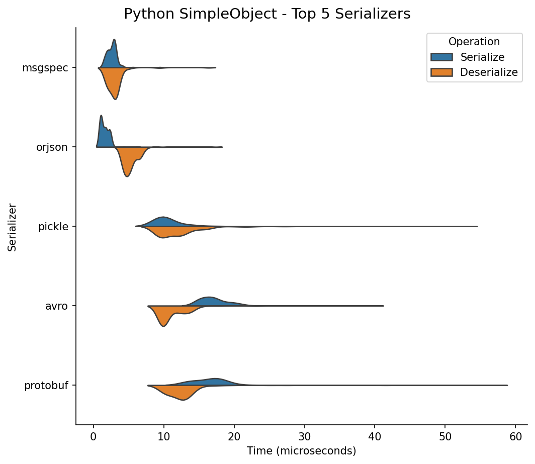 Python Simple Object