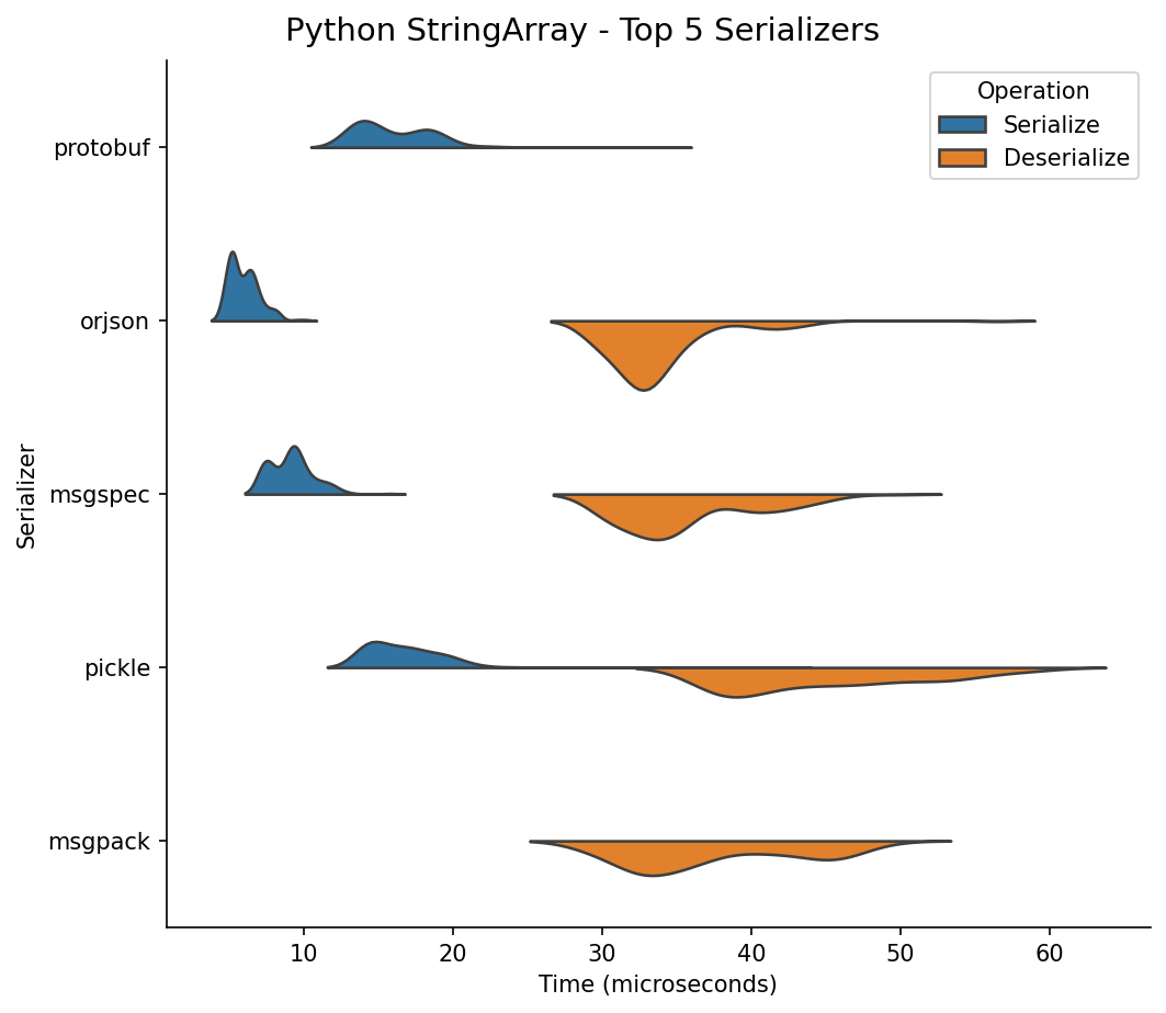 Python String Array