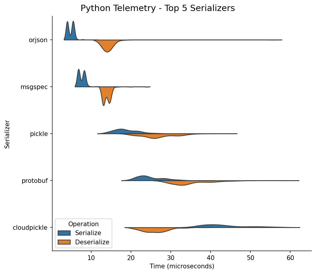 Python Telemetry