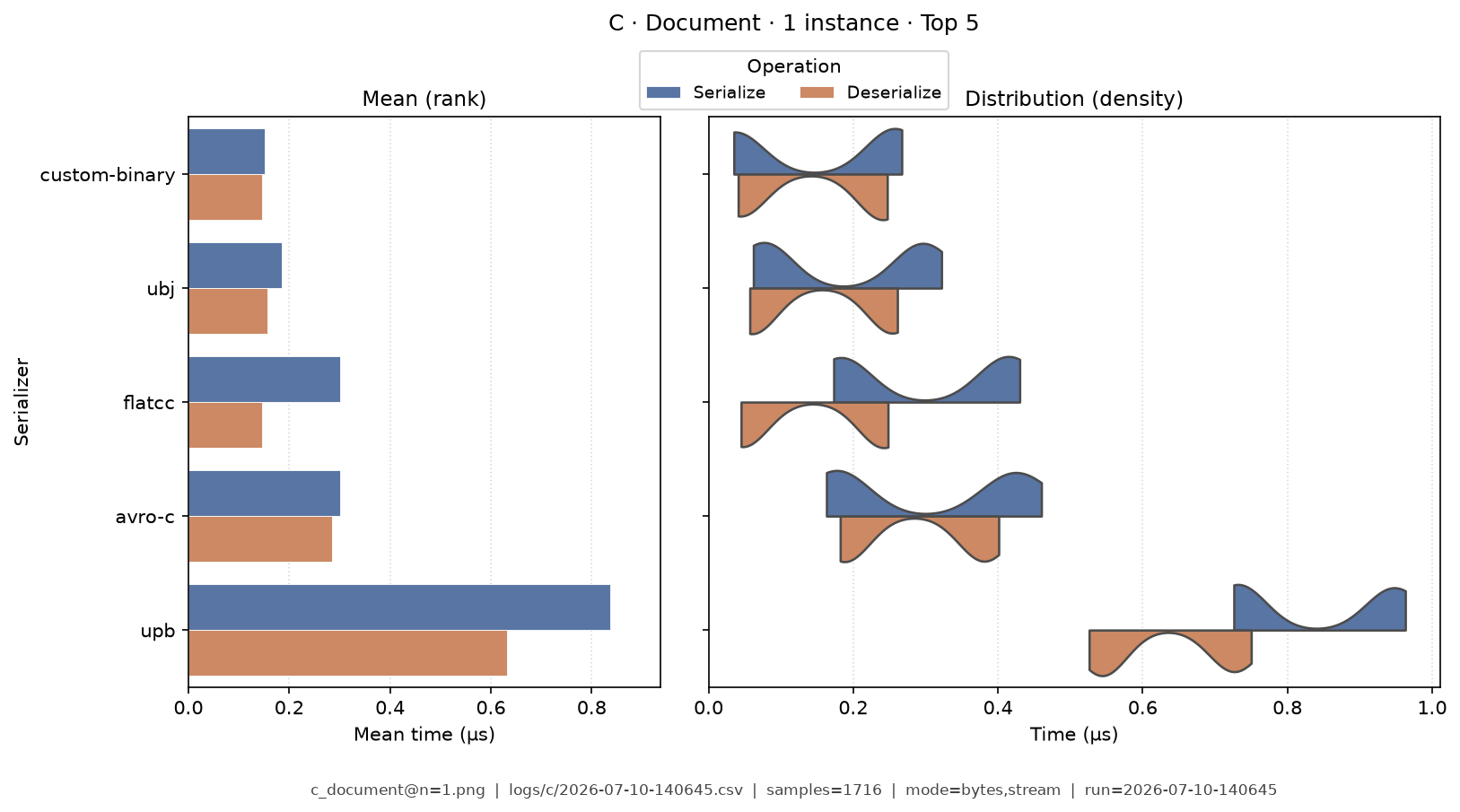 Document · 1 instance