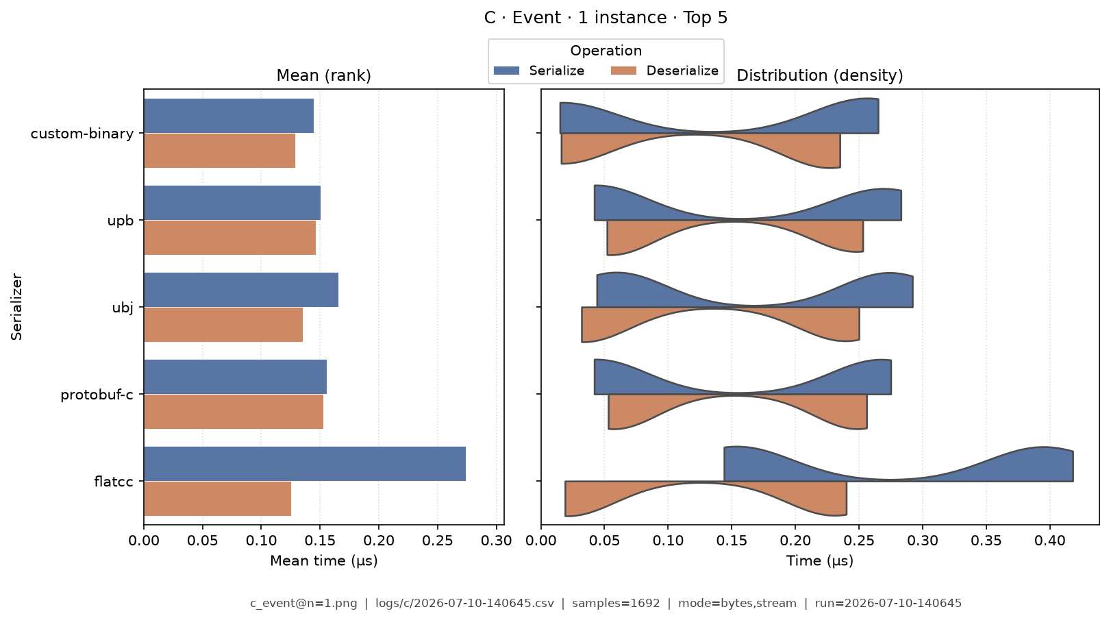 Event · 1 instance