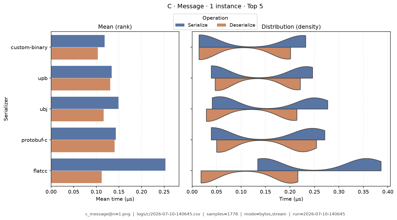 Message · 1 instance