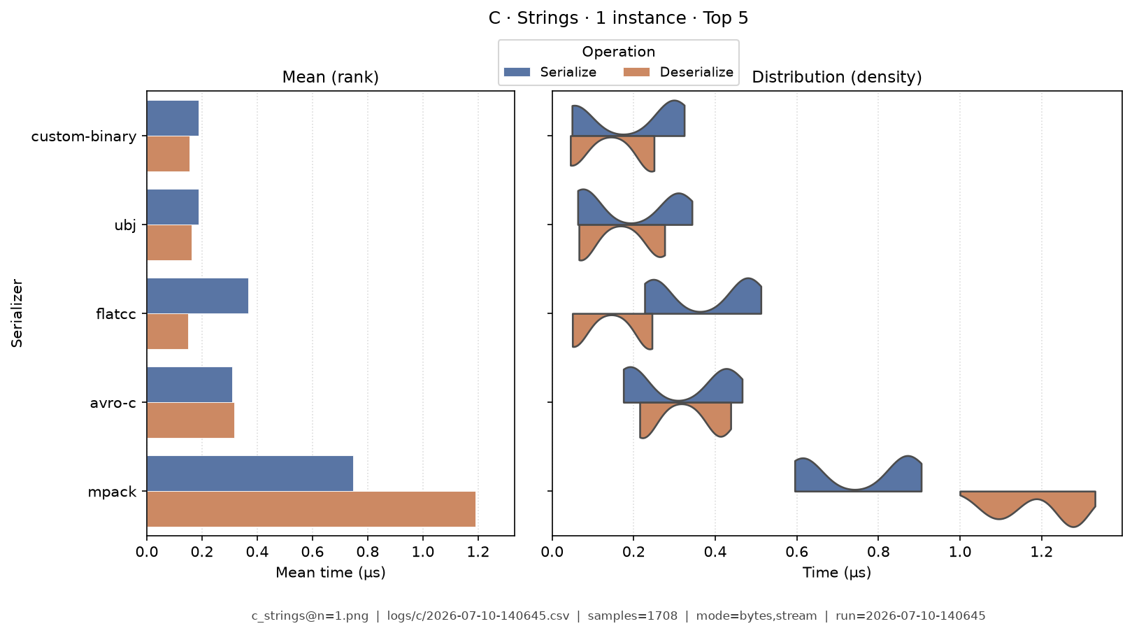 Strings · 1 instance