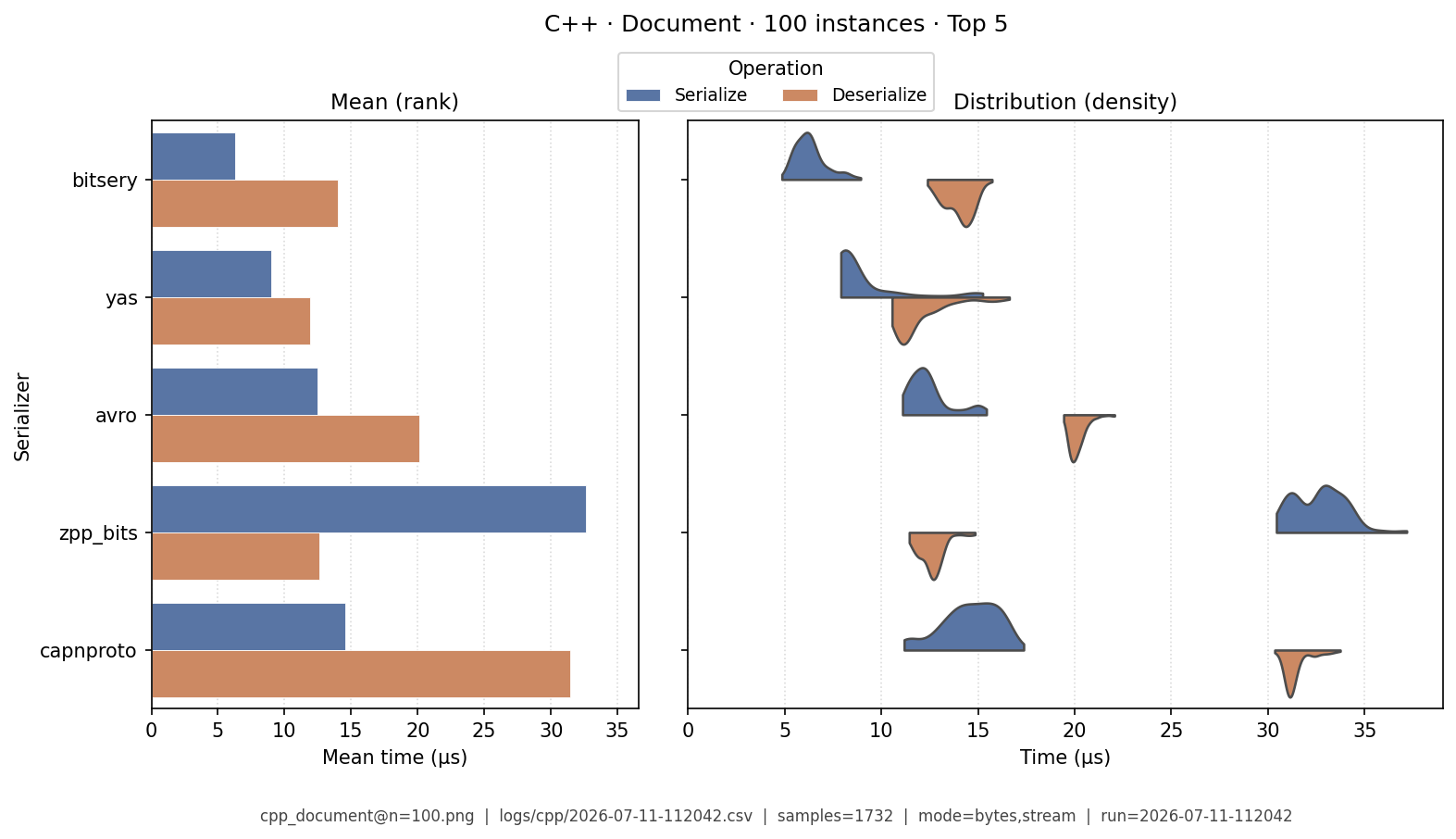 Document · 100 instances