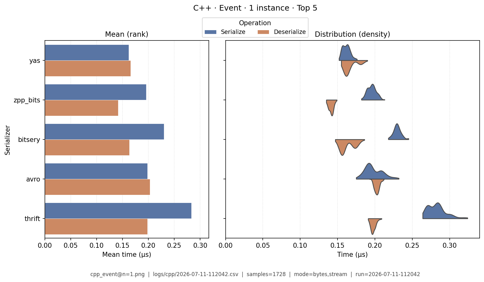 Event · 1 instance
