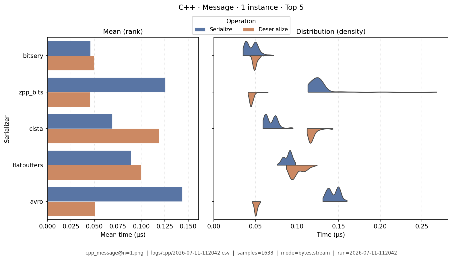 Message · 1 instance