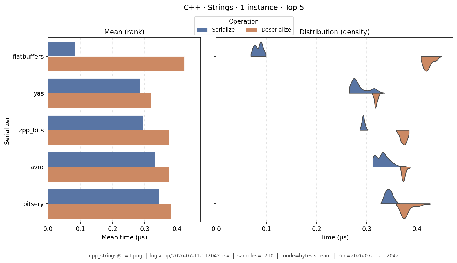 Strings · 1 instance