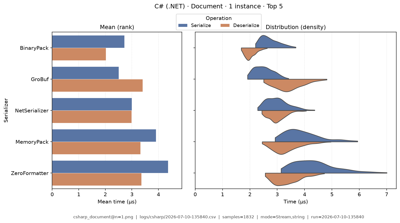 Document · 1 instance