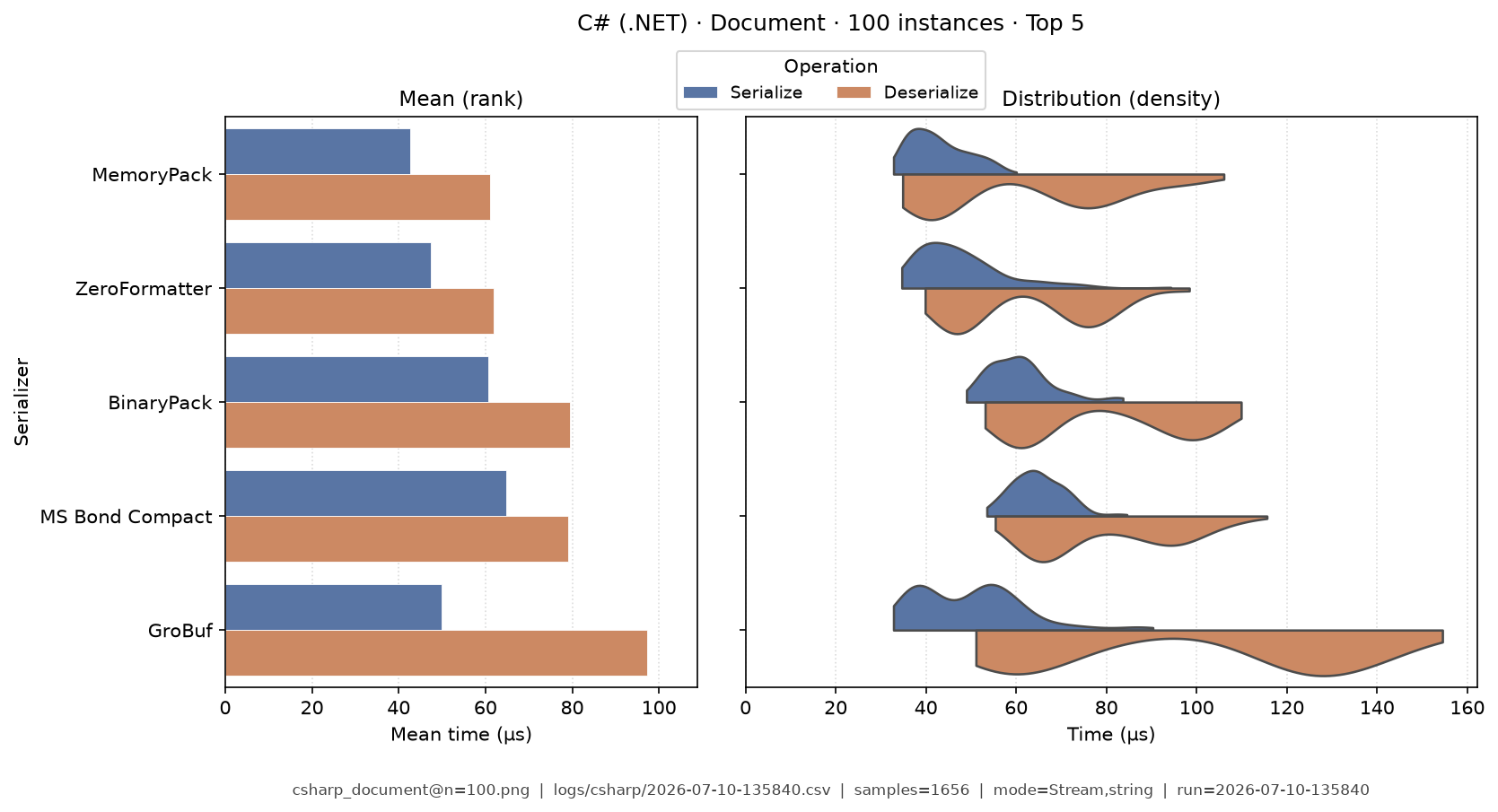 Document · 100 instances