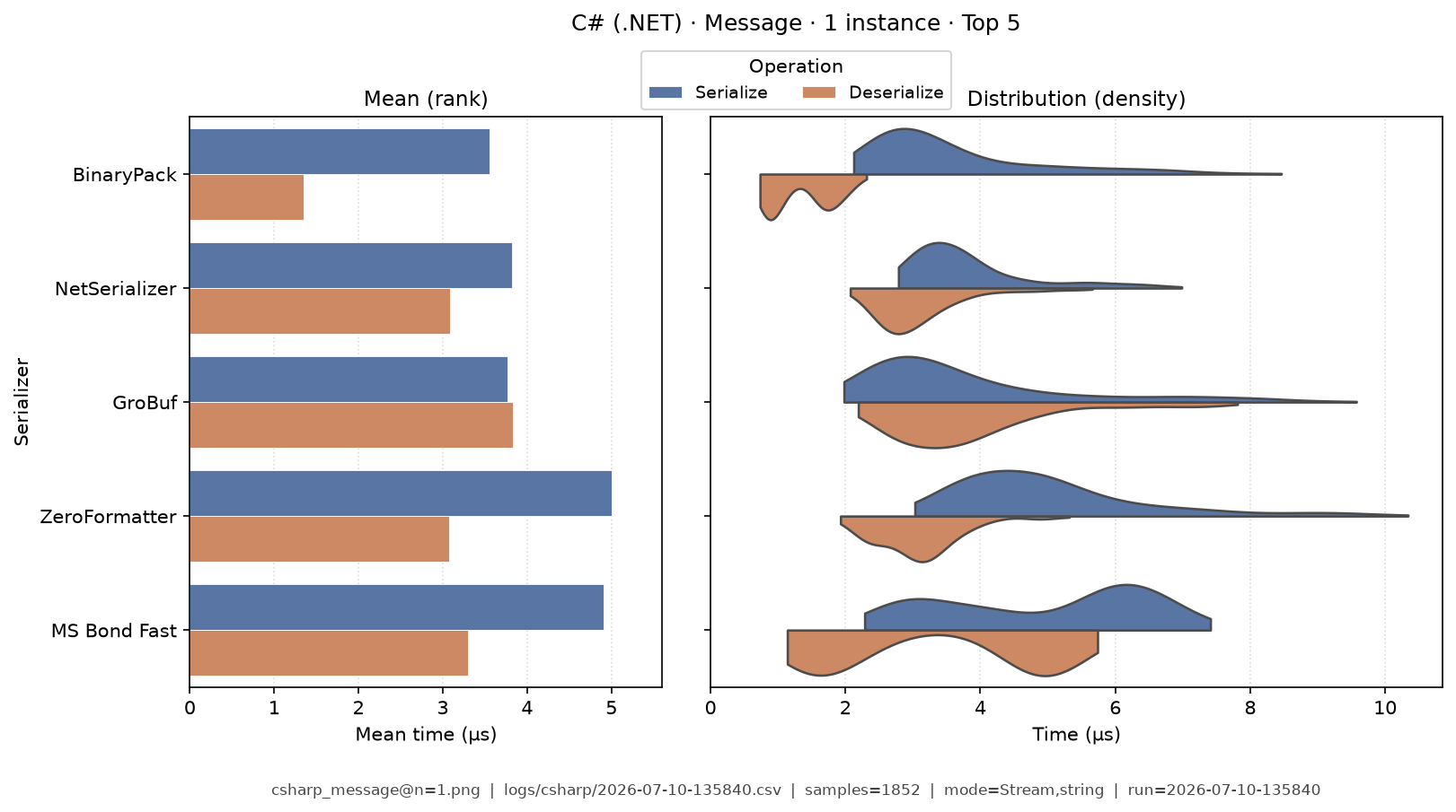 Message · 1 instance