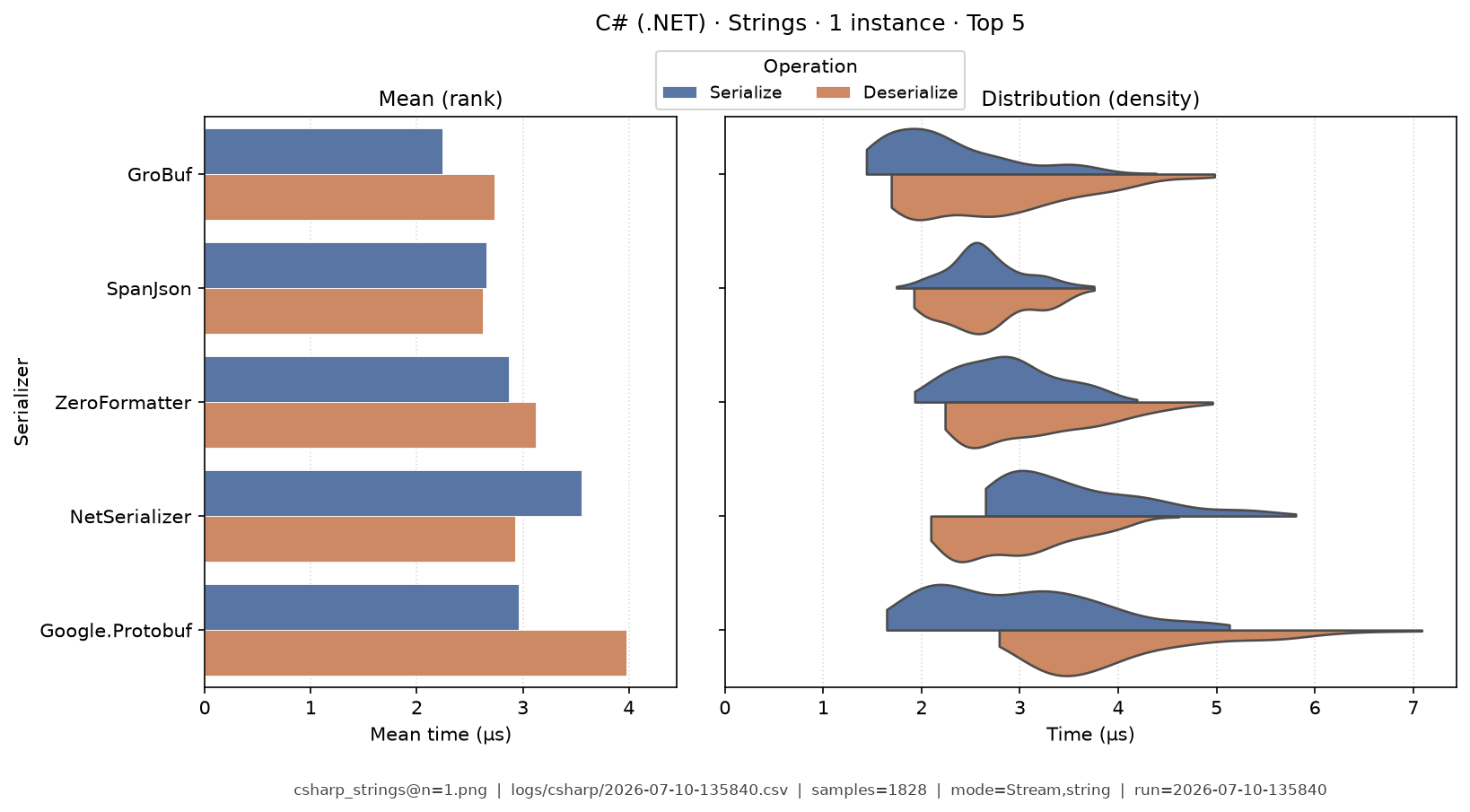 Strings · 1 instance