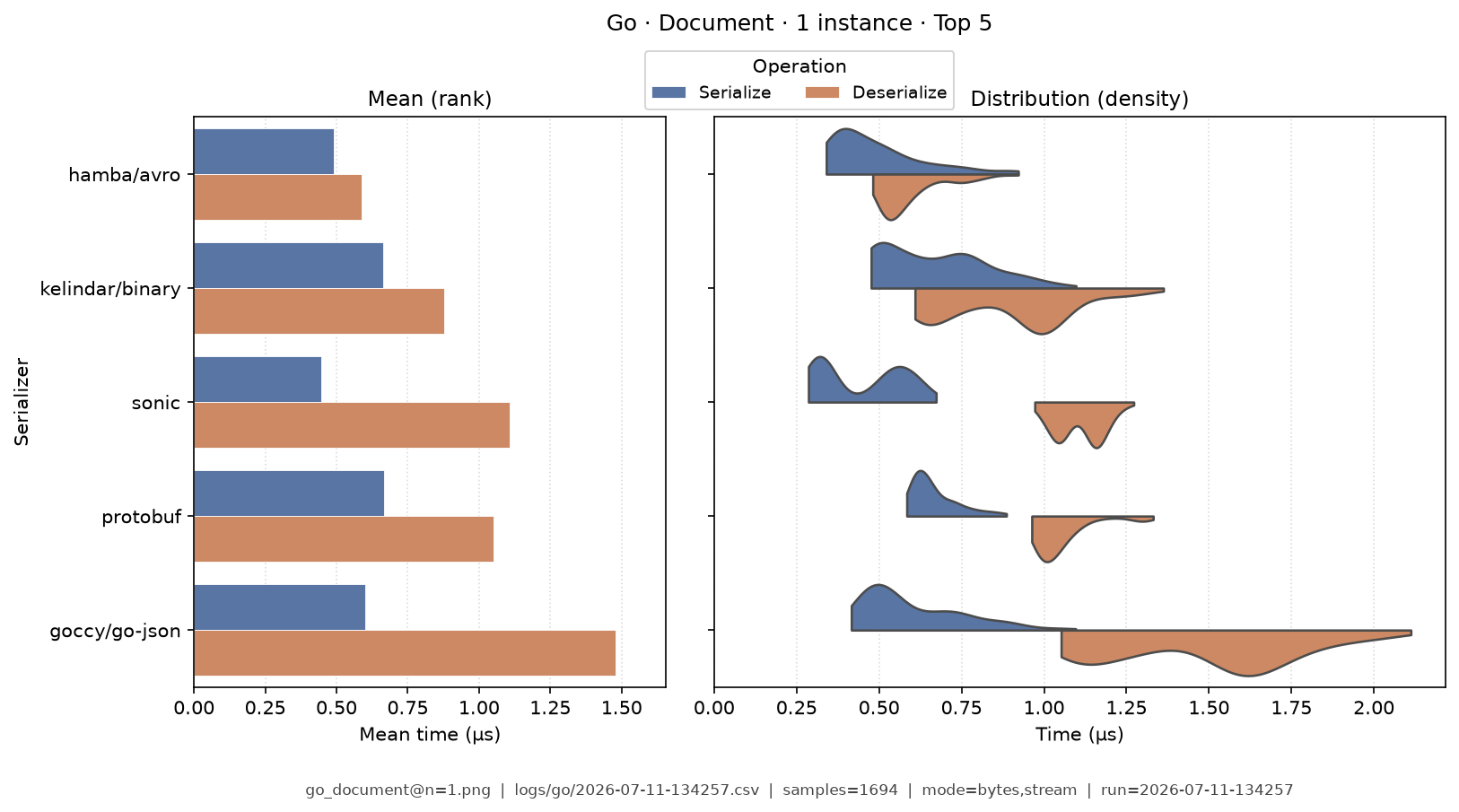 Document · 1 instance