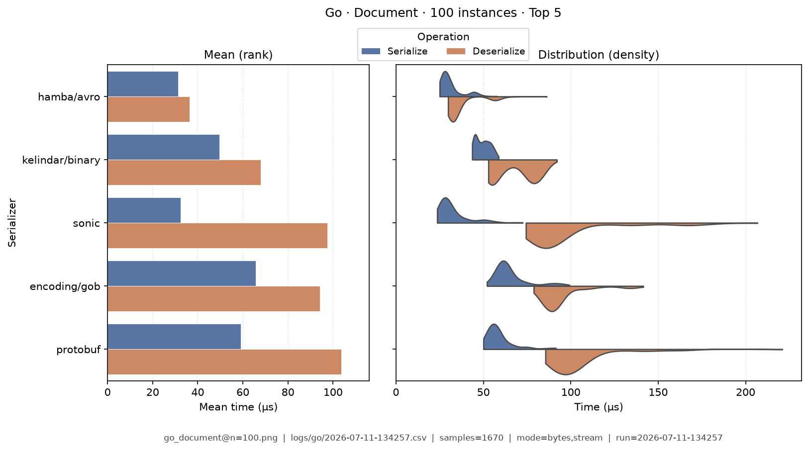 Document · 100 instances