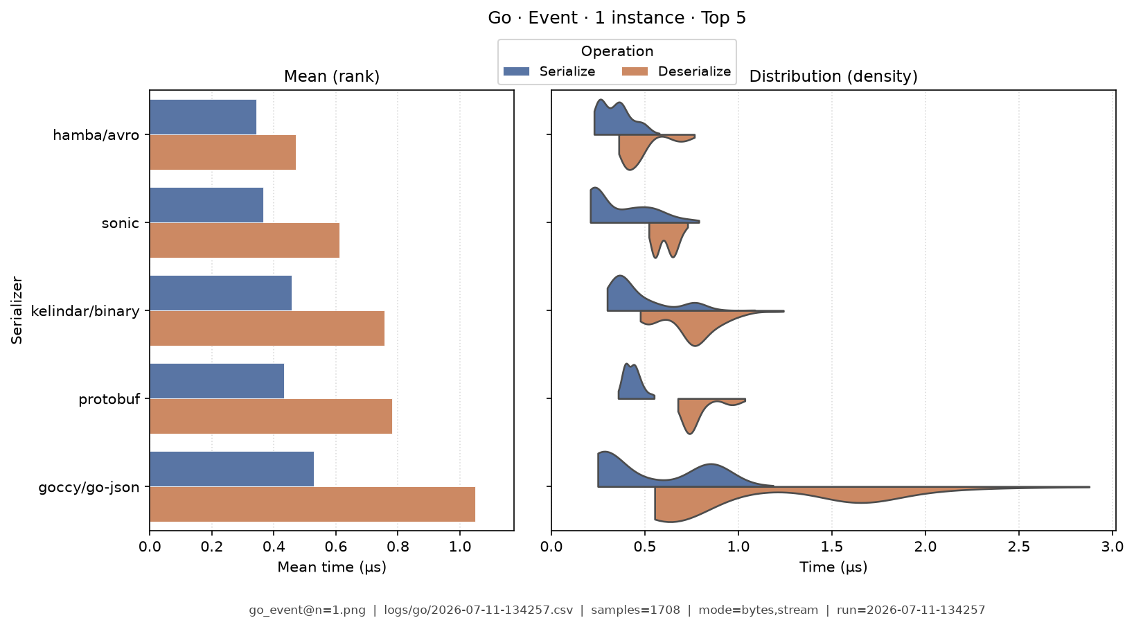 Event · 1 instance