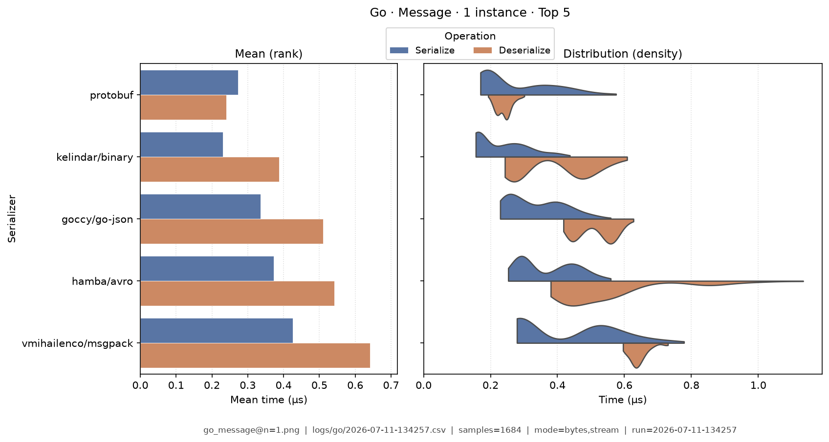 Message · 1 instance