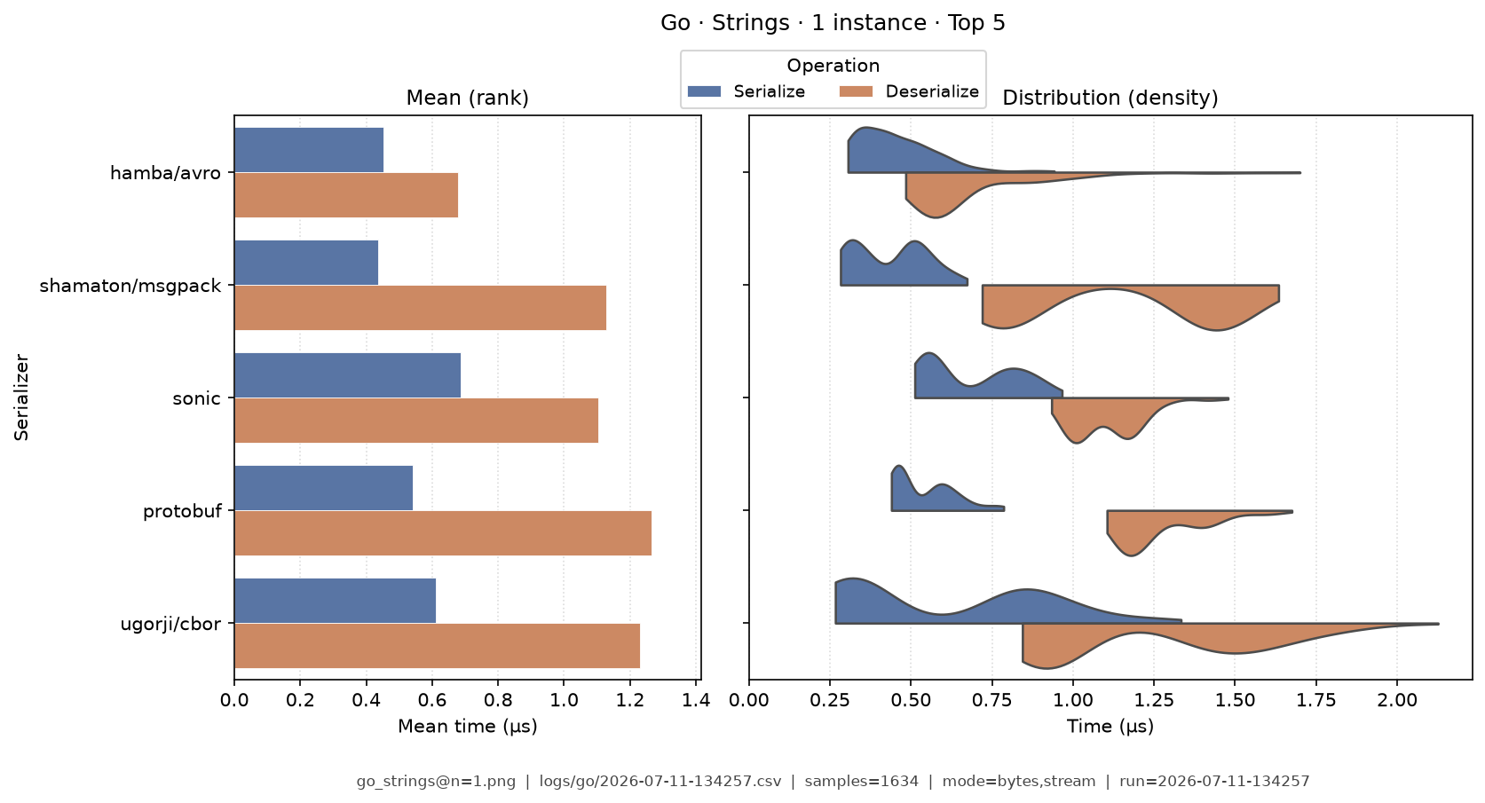 Strings · 1 instance