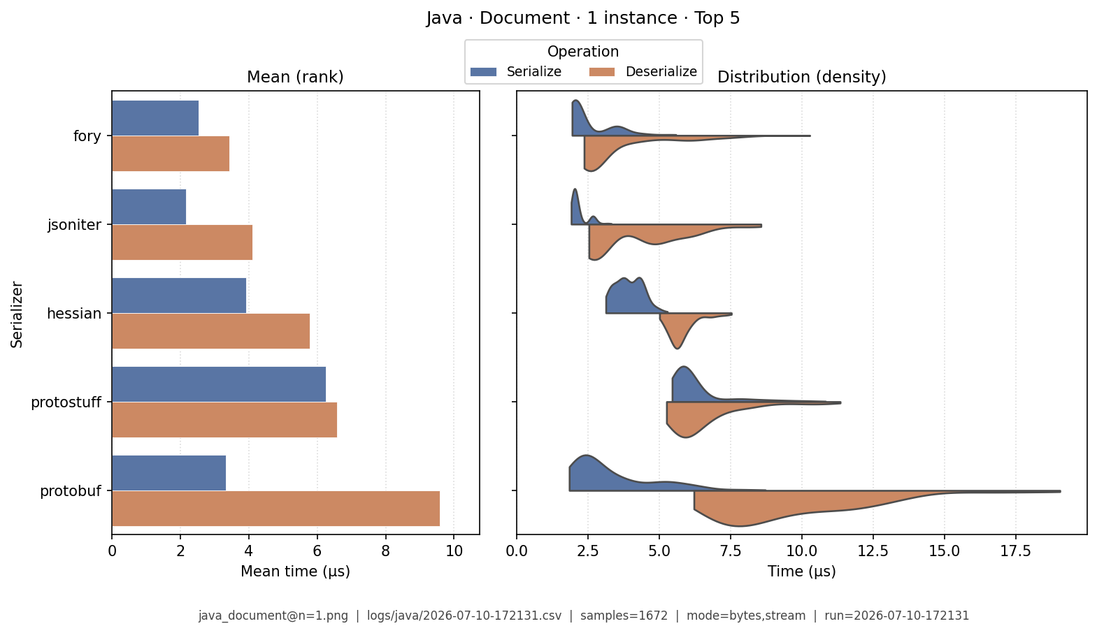 Document · 1 instance