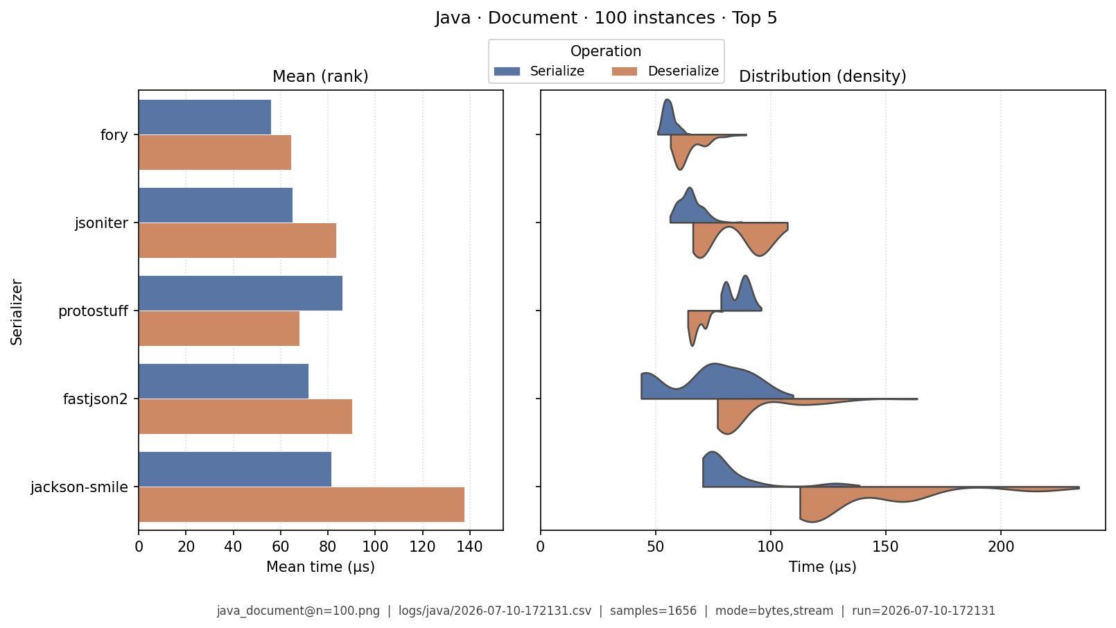 Document · 100 instances