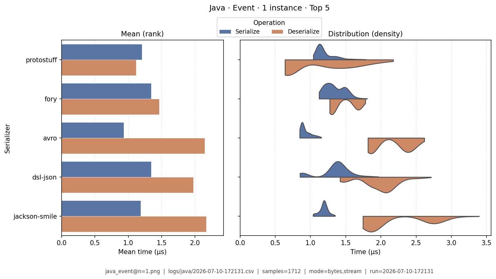 Event · 1 instance
