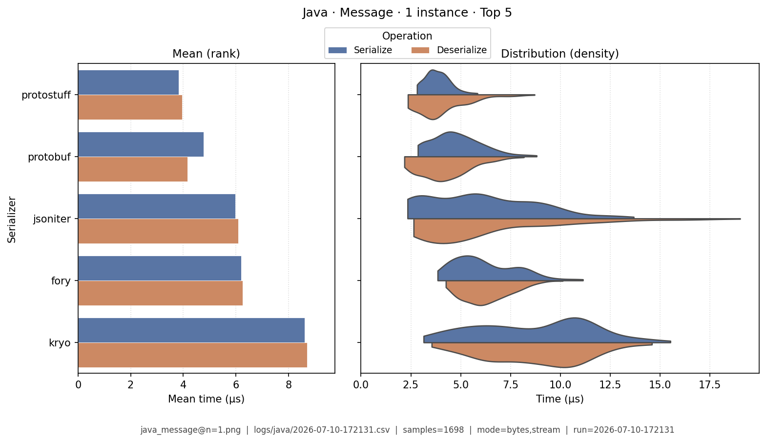 Message · 1 instance