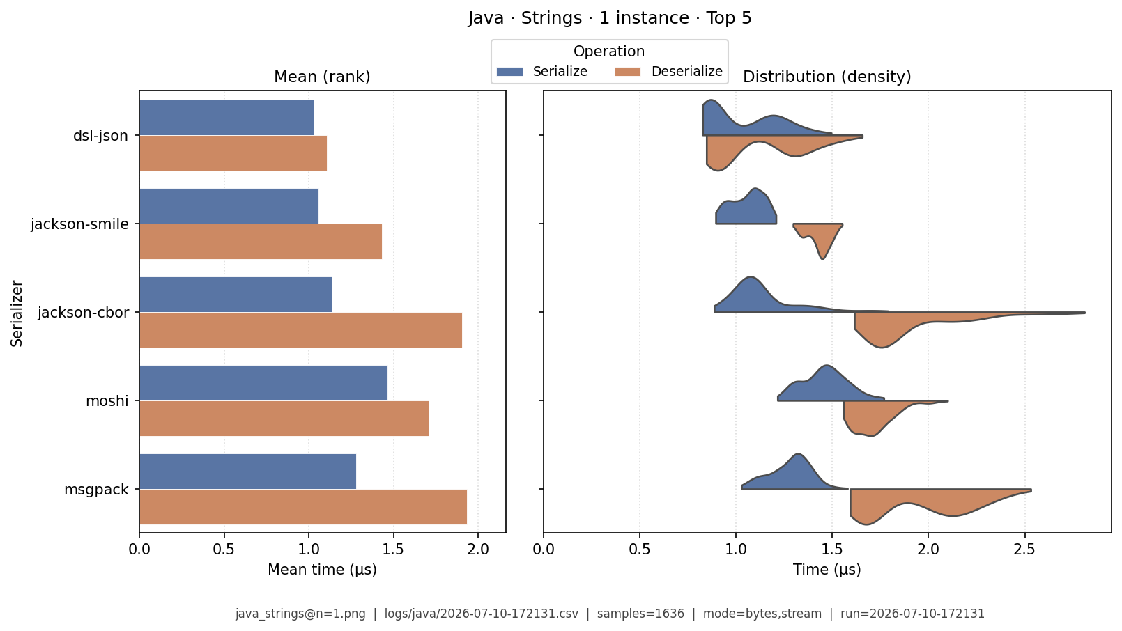 Strings · 1 instance