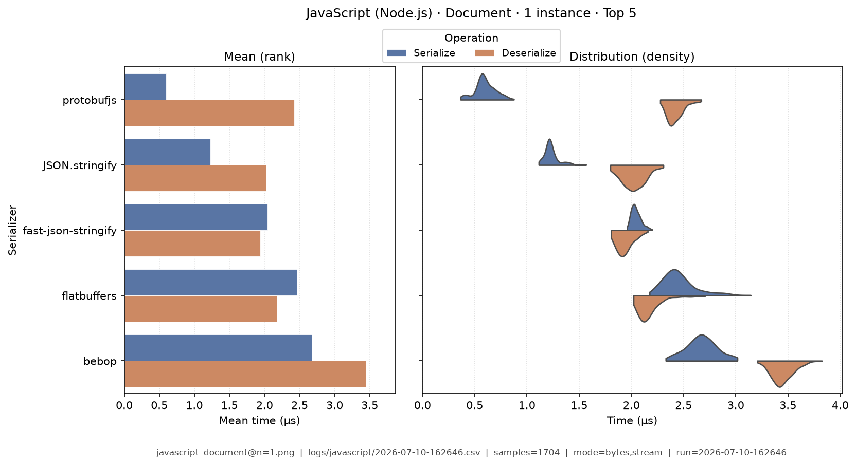 Document · 1 instance