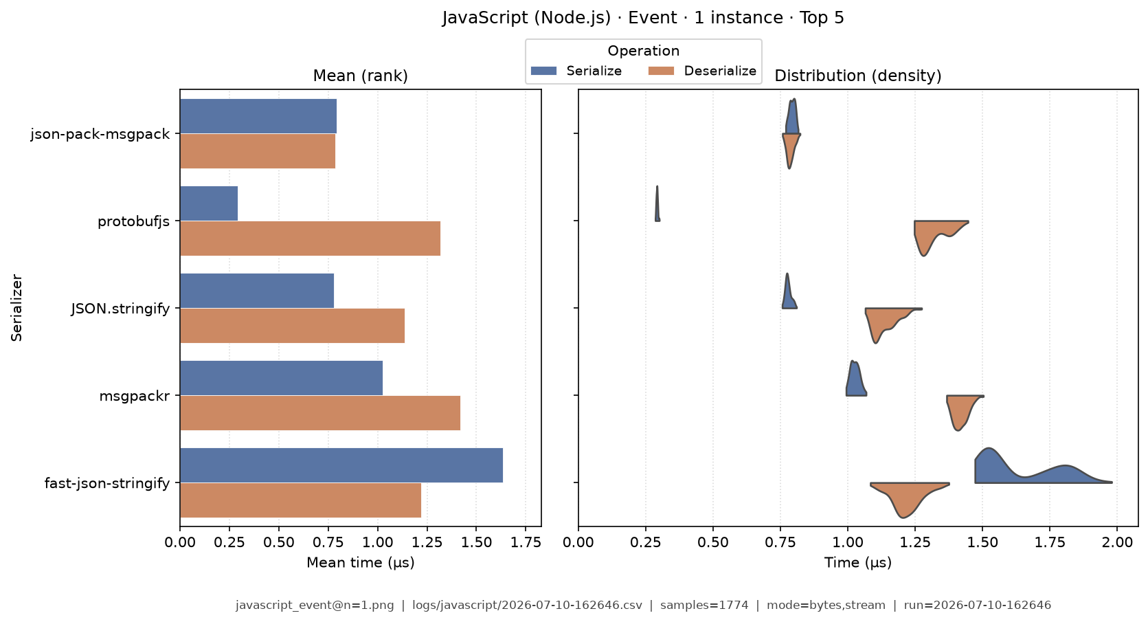Event · 1 instance