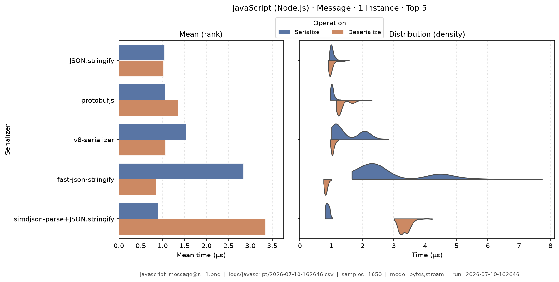Message · 1 instance
