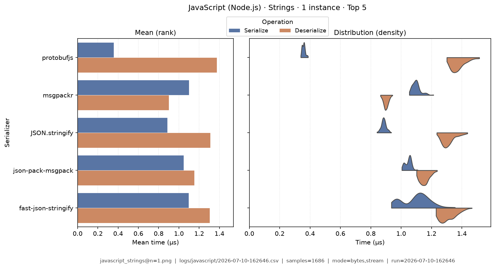 Strings · 1 instance