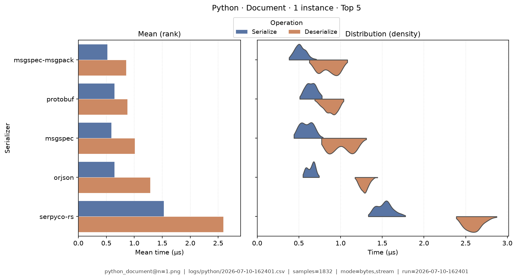 Document · 1 instance