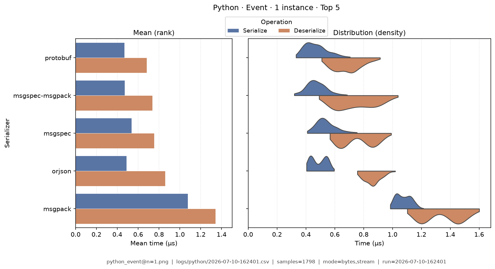 Event · 1 instance