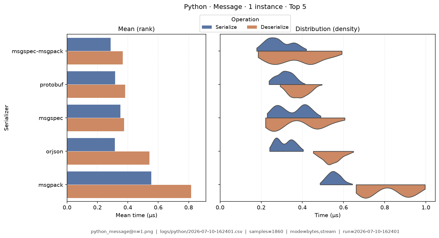 Message · 1 instance