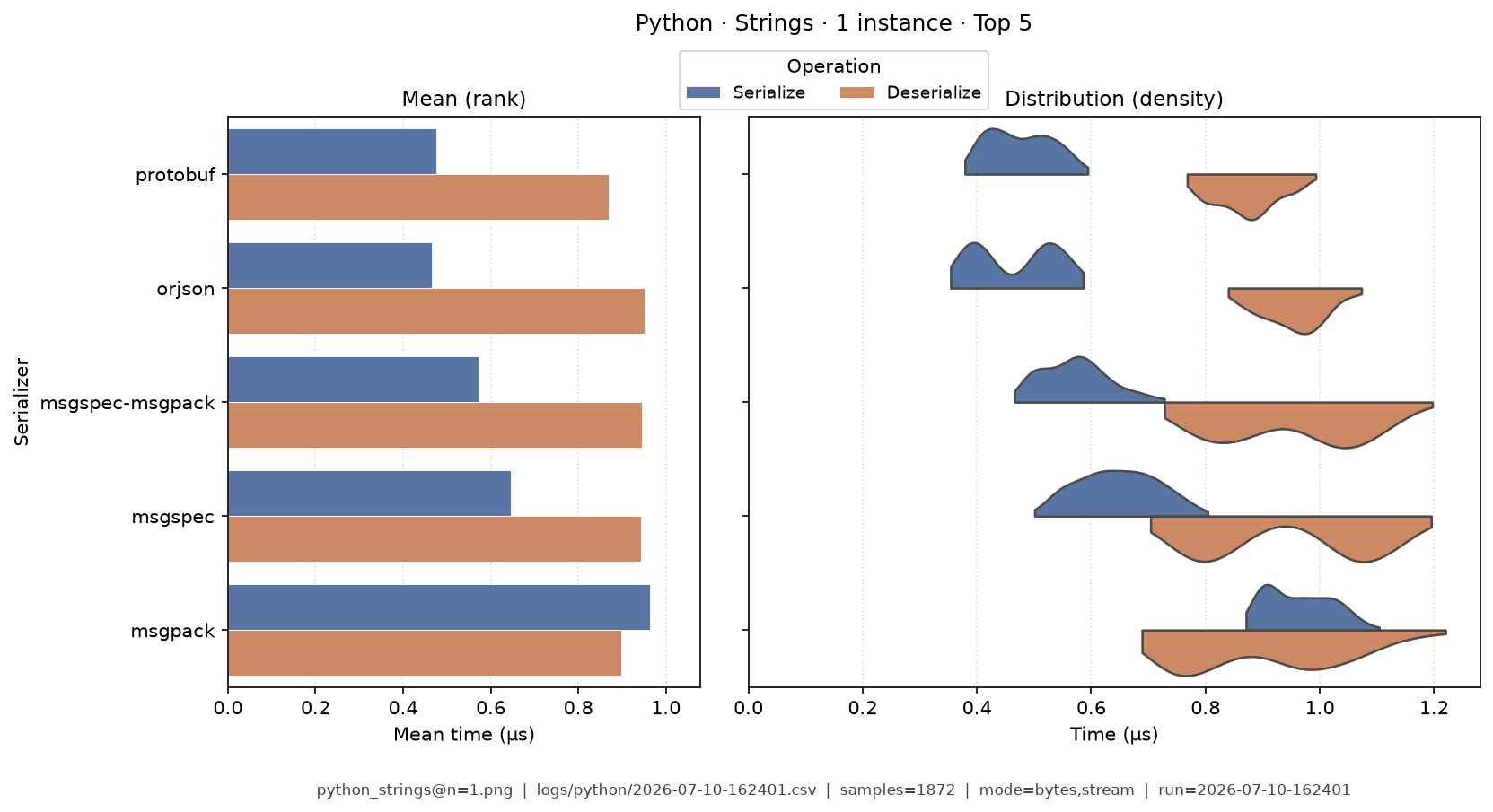 Strings · 1 instance