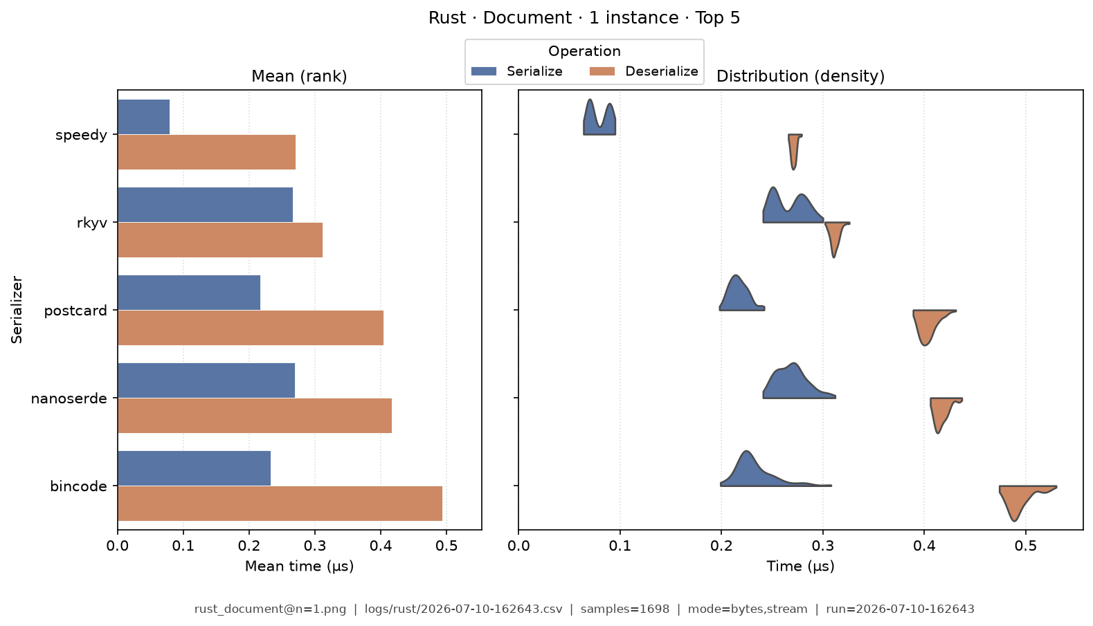 Document · 1 instance