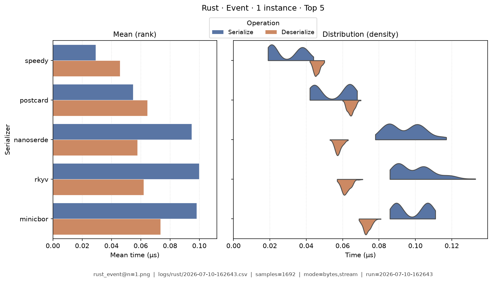 Event · 1 instance