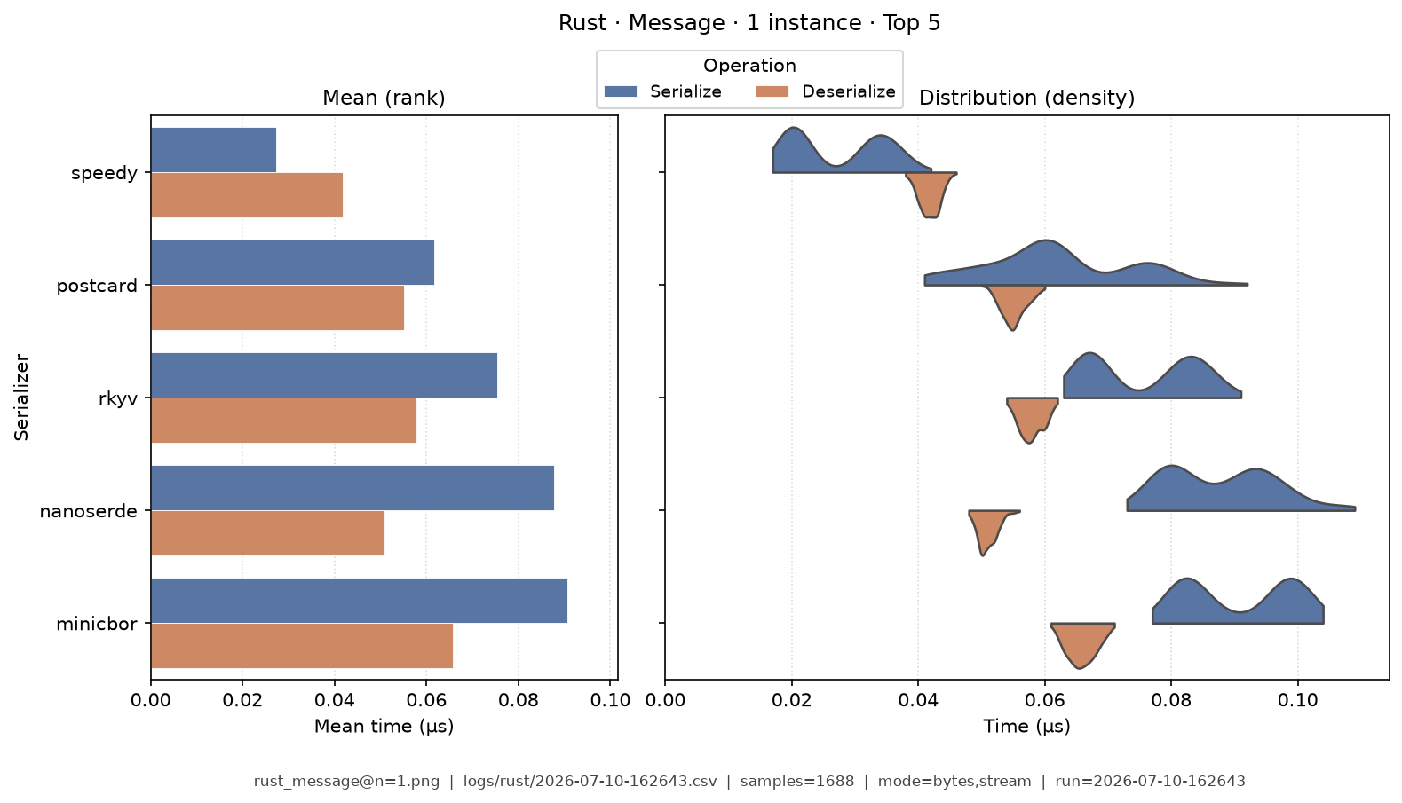 Message · 1 instance