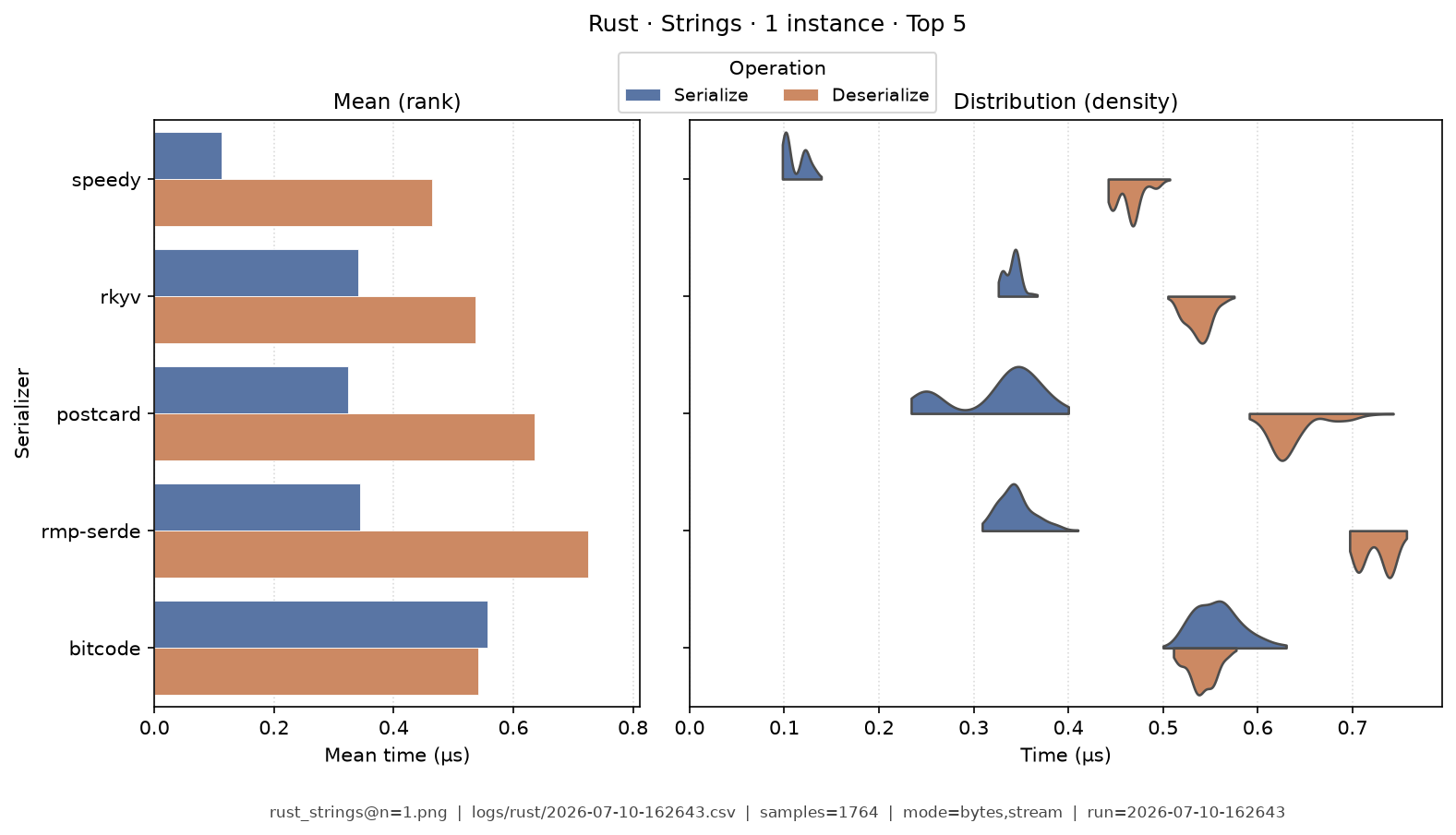 Strings · 1 instance
