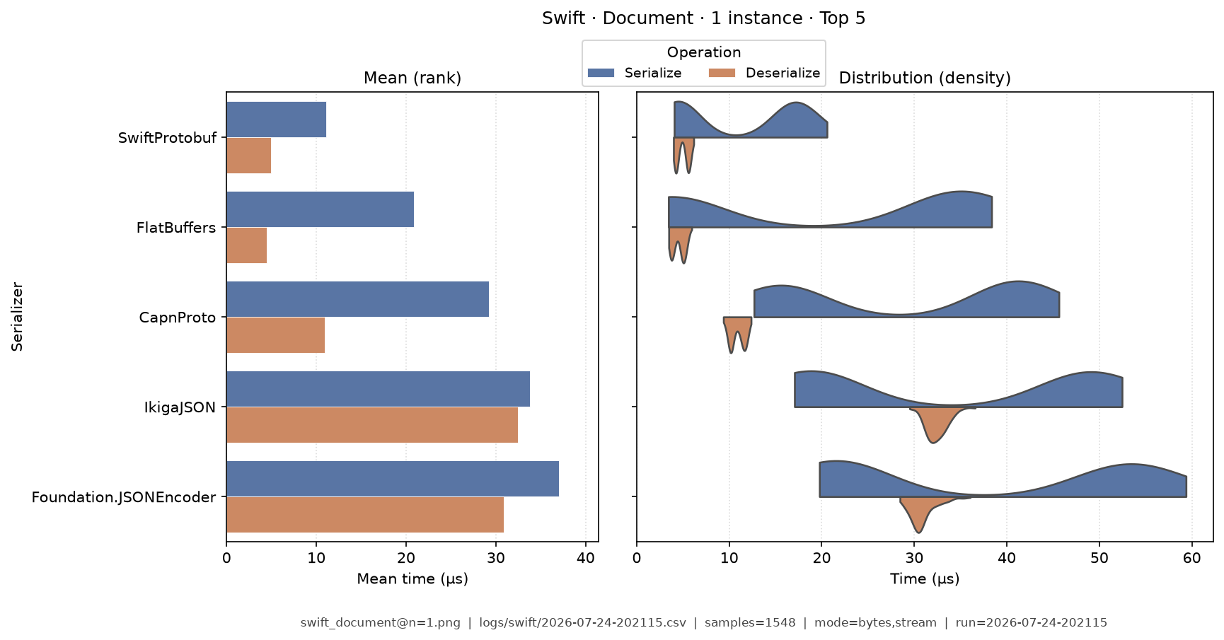 Document · 1 instance