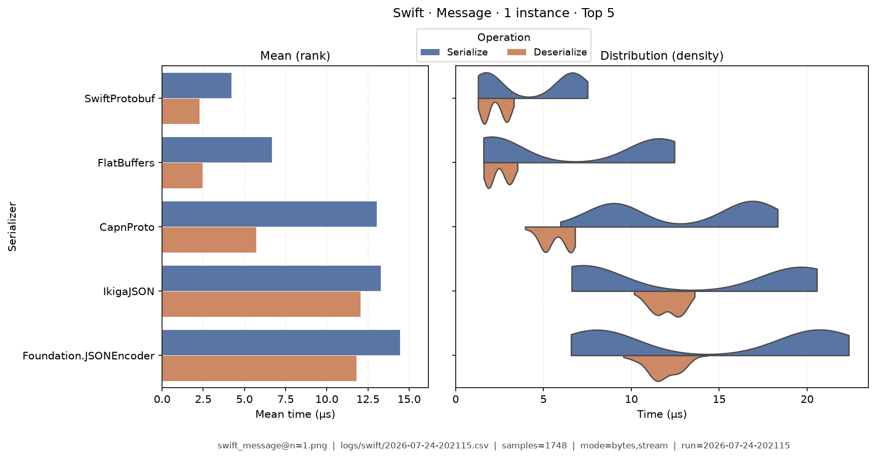Message · 1 instance