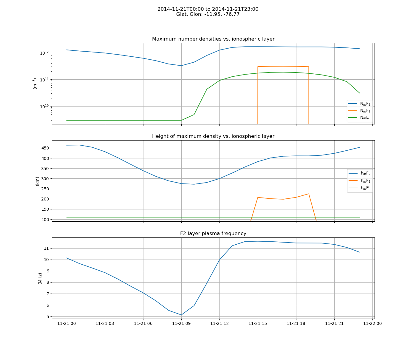 Time Profile Plasma